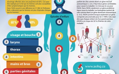 HereditaryAngioedema info