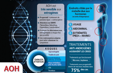 AOH Infographic_Hormones_V2