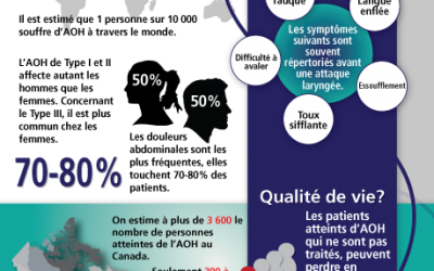 HAE_infographic_FrV7