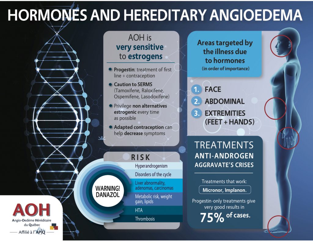 AOH Infographic_Hormones_Final