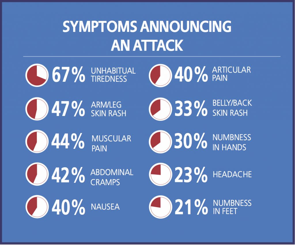 SYMPTOMES_SECTION_EN
